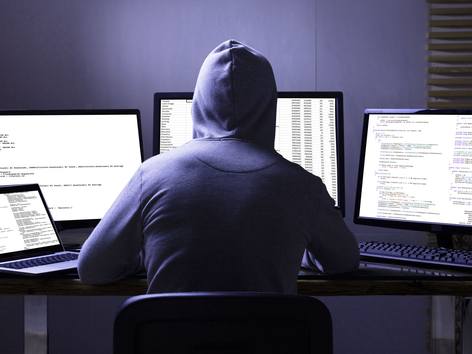 Datatyv forsøger at stjæle oplysninger fra kunder og investorer