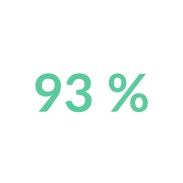 87 %