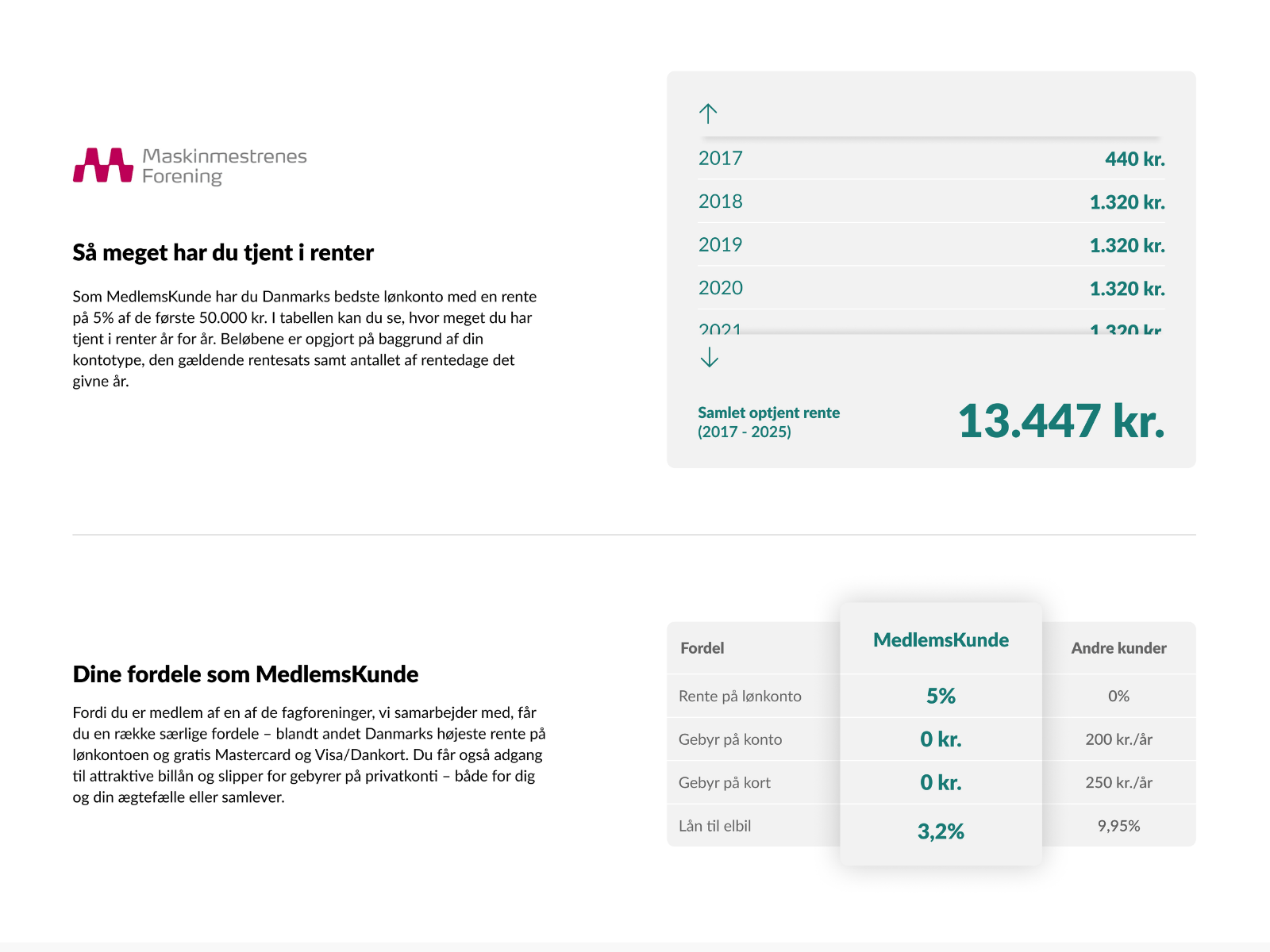 Visning af fordelsuniverset i netbanken