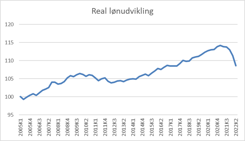 Real lønudvikling