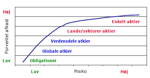 Bank Link graf