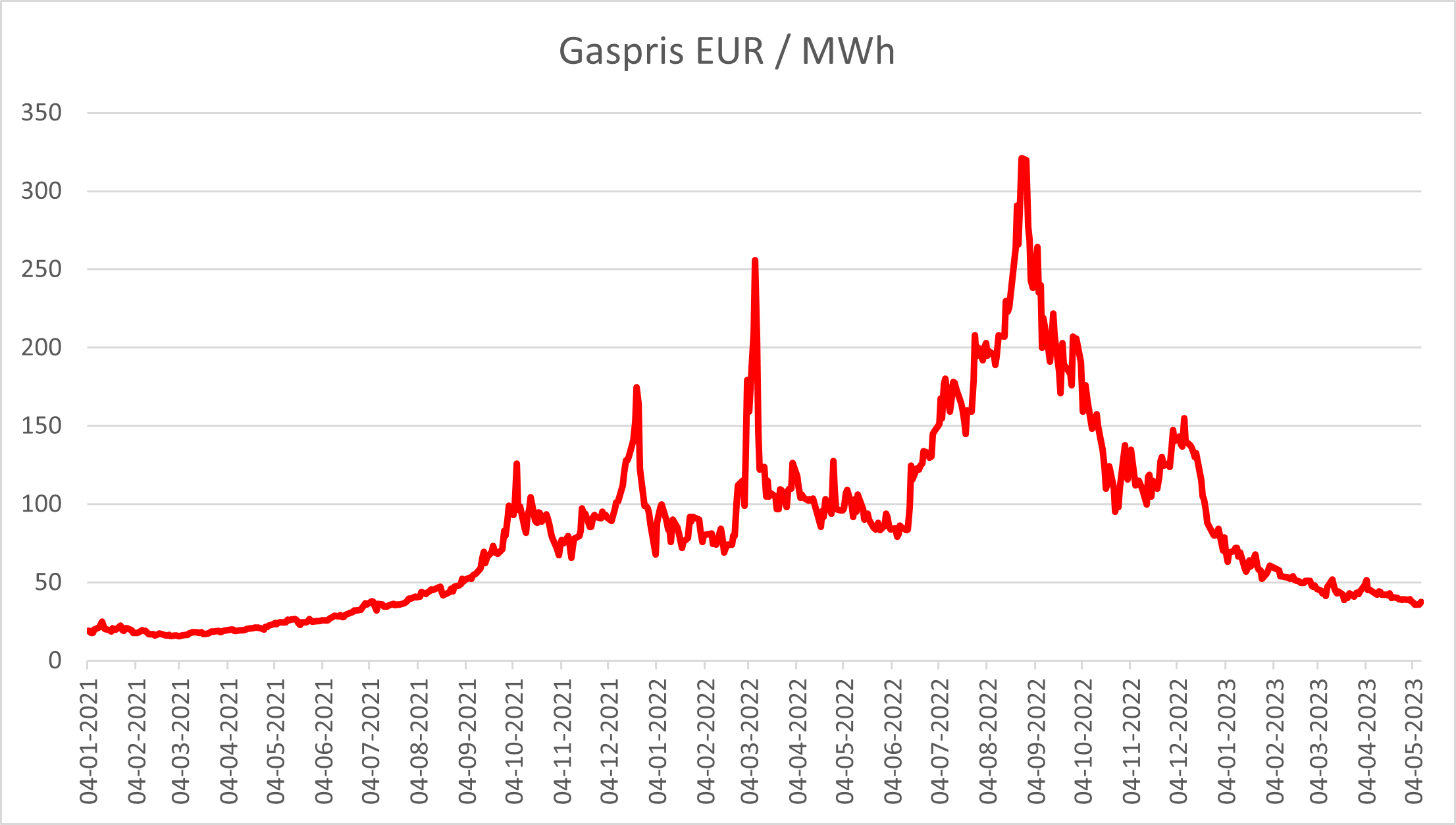 Gaspris