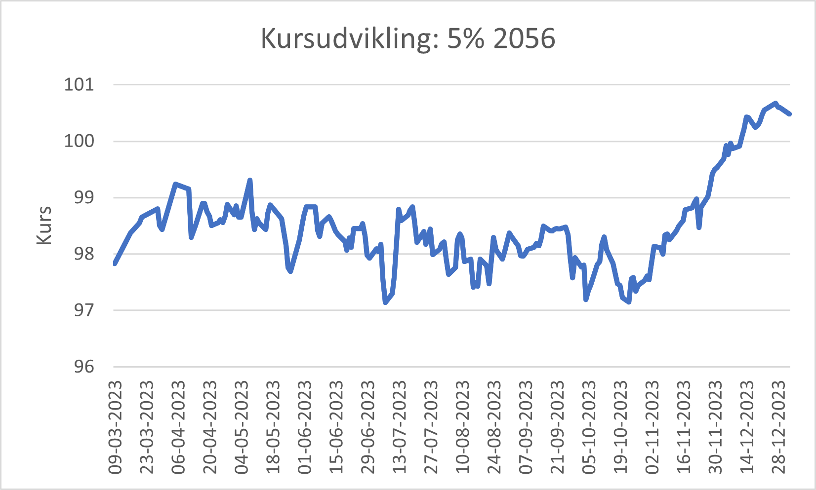 Graf kursudvikling