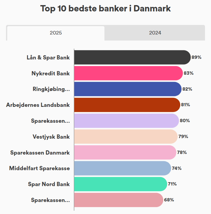 MyBankers bankundersøgelse 2025